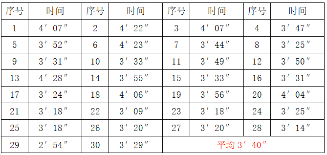高鐵基細(xì)粉配方水鉆測試數(shù)據(jù)